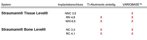 Straumann_abb2